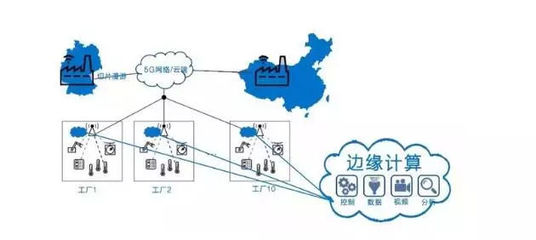 5G技术对我国的未来有多重要?看完这篇文章你就知道了